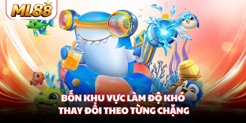 Bốn khu vực làm độ khó thay đổi theo từng chặng